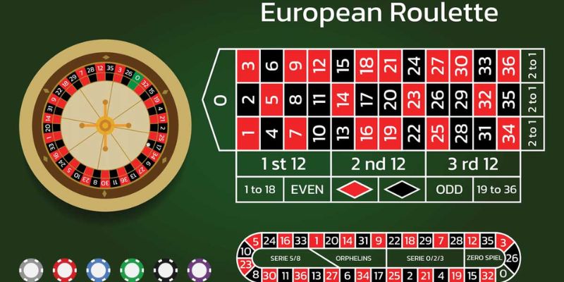 gioi-thieu-phien-ban-roulette-chau-au